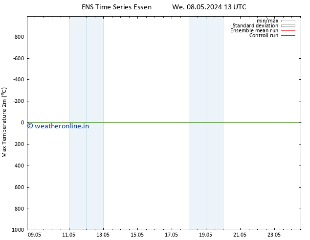 Temperature High (2m) GEFS TS Th 09.05.2024 01 UTC