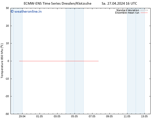 Temp. 850 hPa ECMWFTS Su 28.04.2024 16 UTC