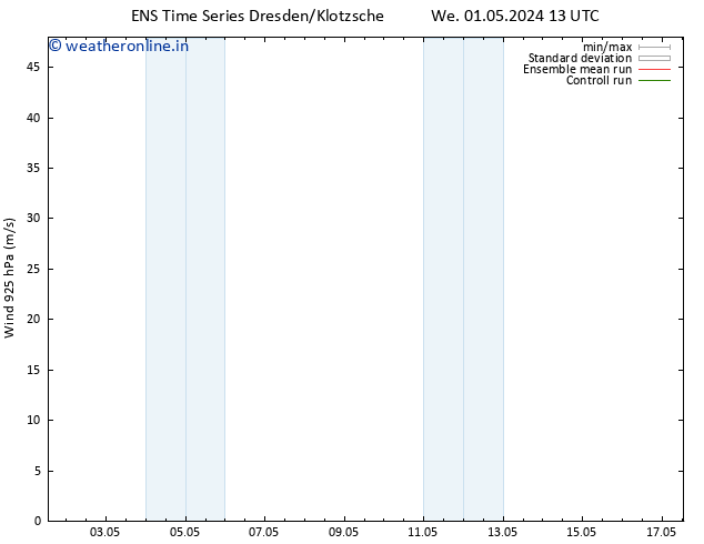 Wind 925 hPa GEFS TS We 01.05.2024 19 UTC