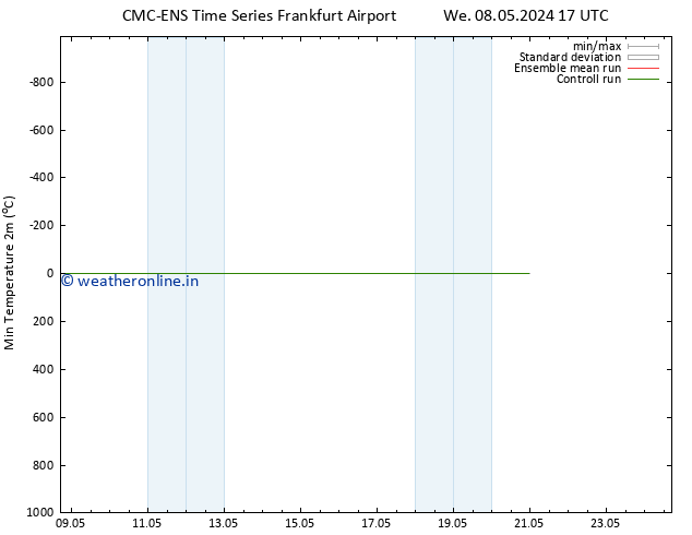Temperature Low (2m) CMC TS We 08.05.2024 17 UTC