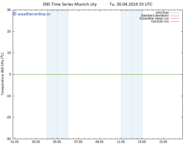 Temp. 850 hPa GEFS TS We 01.05.2024 01 UTC