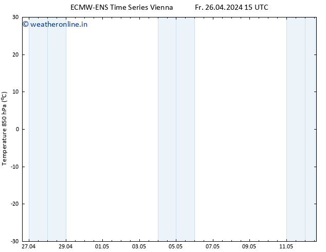 Temp. 850 hPa ALL TS Fr 26.04.2024 21 UTC