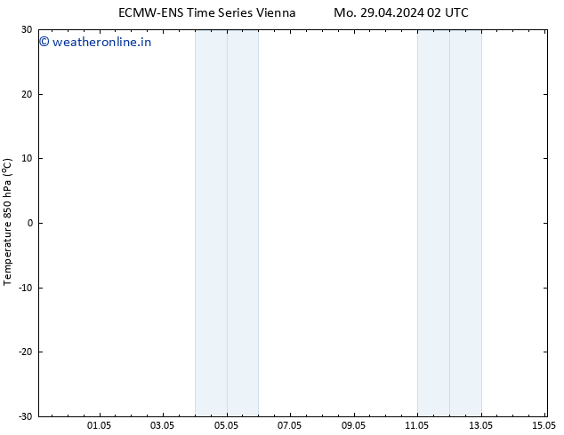 Temp. 850 hPa ALL TS Mo 29.04.2024 08 UTC