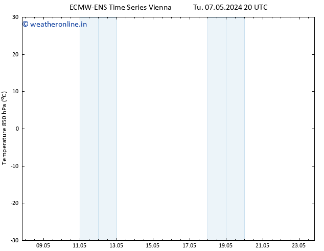 Temp. 850 hPa ALL TS Tu 07.05.2024 20 UTC