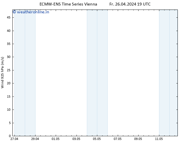 Wind 925 hPa ALL TS Sa 27.04.2024 01 UTC