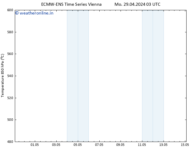 Height 500 hPa ALL TS Mo 29.04.2024 03 UTC