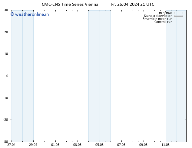 Height 500 hPa CMC TS Fr 26.04.2024 21 UTC