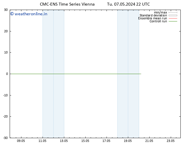 Height 500 hPa CMC TS Tu 07.05.2024 22 UTC