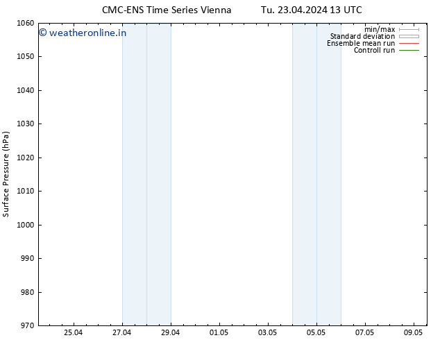 Surface pressure CMC TS Fr 03.05.2024 13 UTC