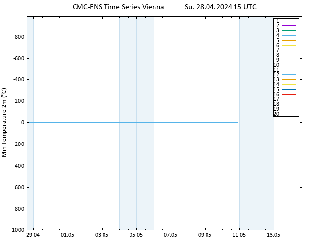 Temperature Low (2m) CMC TS Su 28.04.2024 15 UTC