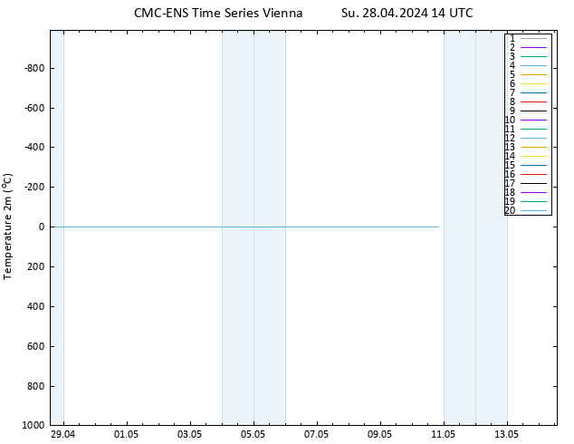 Temperature (2m) CMC TS Su 28.04.2024 14 UTC