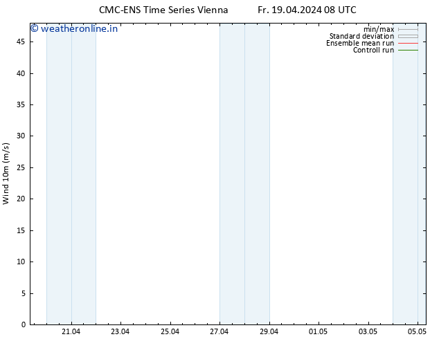 Surface wind CMC TS Fr 19.04.2024 20 UTC