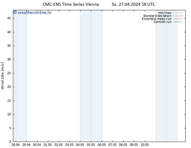 Surface wind CMC TS Sa 27.04.2024 18 UTC