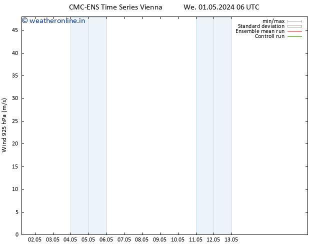 Wind 925 hPa CMC TS We 01.05.2024 12 UTC