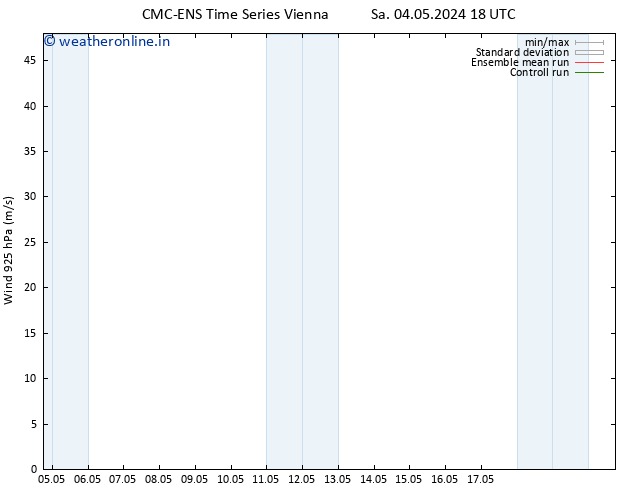 Wind 925 hPa CMC TS Sa 04.05.2024 18 UTC