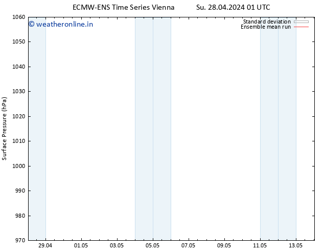 Surface pressure ECMWFTS Mo 29.04.2024 01 UTC