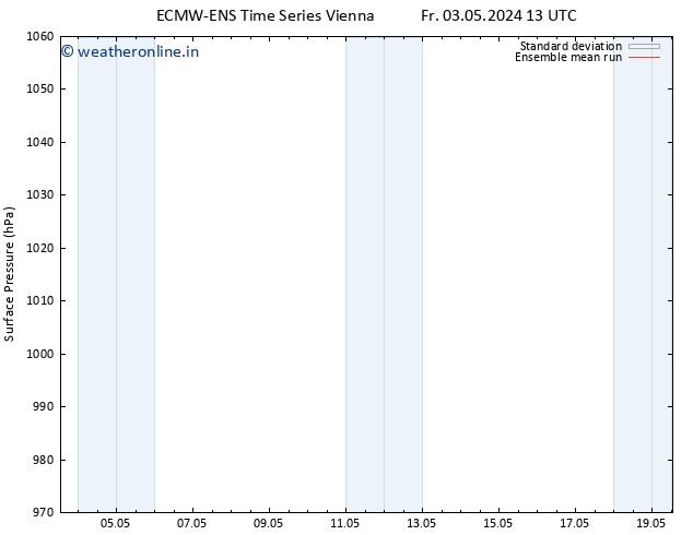 Surface pressure ECMWFTS Mo 13.05.2024 13 UTC