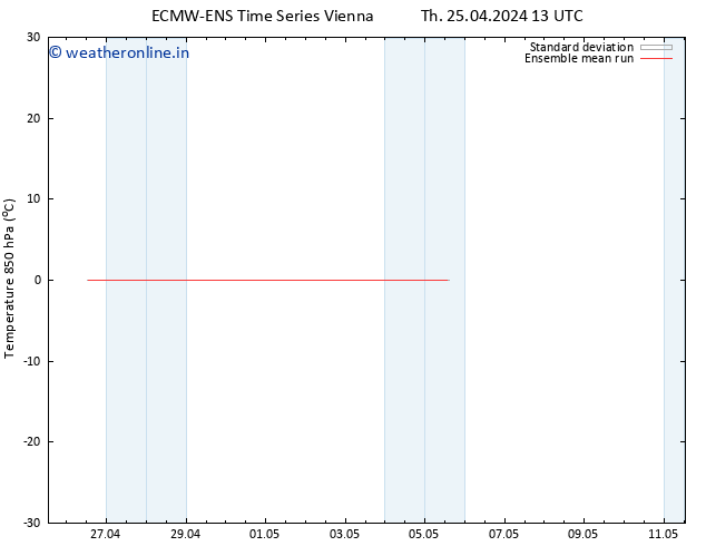 Temp. 850 hPa ECMWFTS Fr 26.04.2024 13 UTC