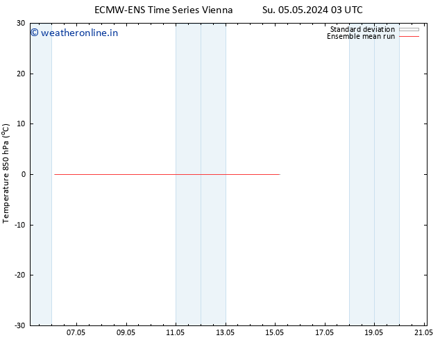 Temp. 850 hPa ECMWFTS Su 12.05.2024 03 UTC