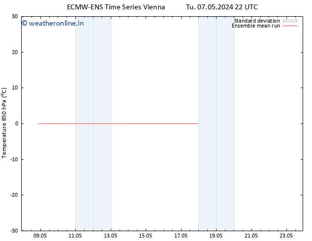 Temp. 850 hPa ECMWFTS We 08.05.2024 22 UTC