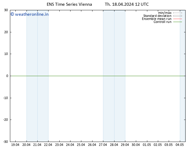 Height 500 hPa GEFS TS Th 18.04.2024 12 UTC