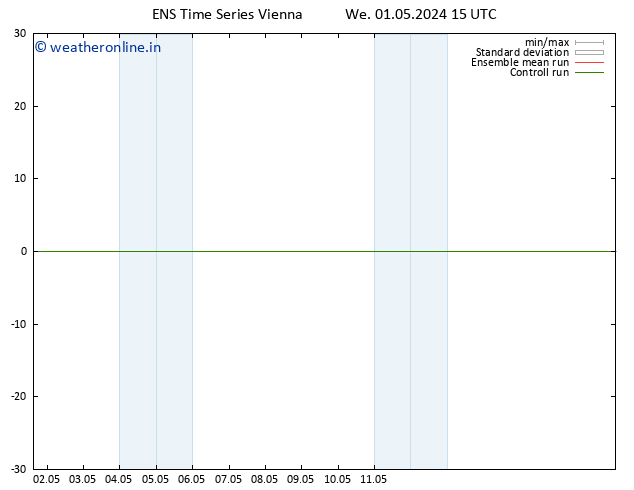 Height 500 hPa GEFS TS We 01.05.2024 15 UTC