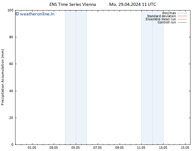 Precipitation accum. GEFS TS Mo 29.04.2024 17 UTC