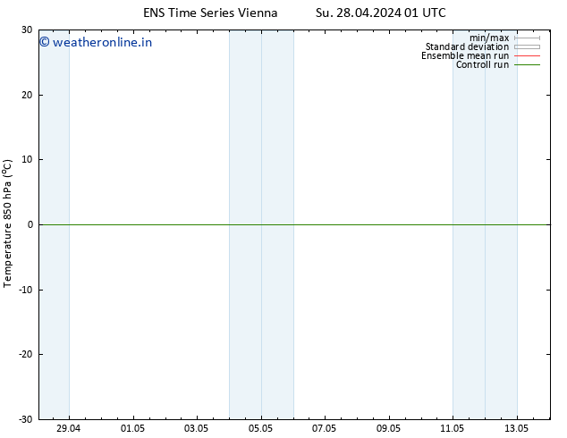 Temp. 850 hPa GEFS TS Tu 30.04.2024 13 UTC