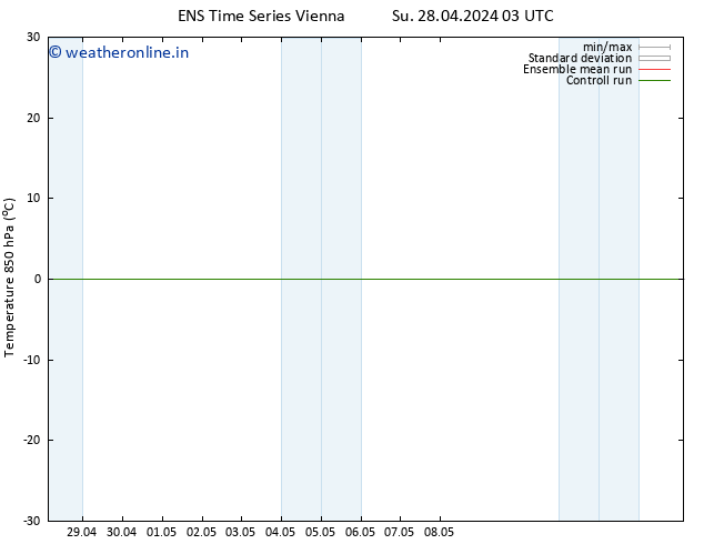 Temp. 850 hPa GEFS TS Th 02.05.2024 09 UTC