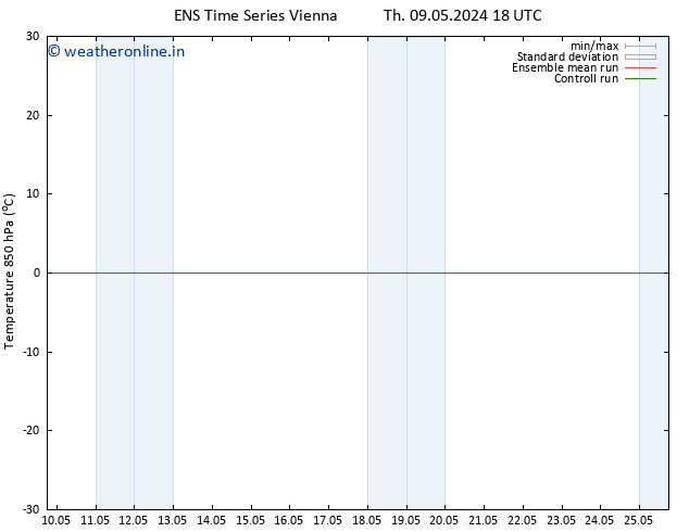 Temp. 850 hPa GEFS TS Su 12.05.2024 18 UTC