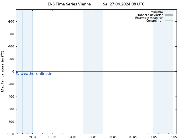 Temperature High (2m) GEFS TS Sa 27.04.2024 20 UTC