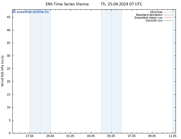Wind 925 hPa GEFS TS Th 25.04.2024 07 UTC