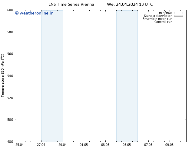 Height 500 hPa GEFS TS We 24.04.2024 13 UTC