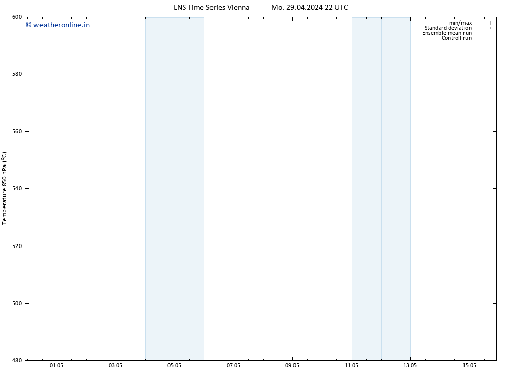 Height 500 hPa GEFS TS Tu 30.04.2024 10 UTC