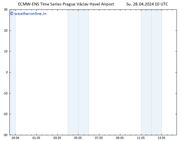 Height 500 hPa ALL TS Su 28.04.2024 16 UTC