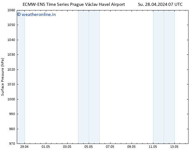 Surface pressure ALL TS Su 28.04.2024 19 UTC