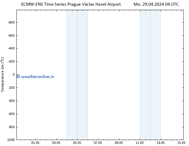 Temperature (2m) ALL TS Mo 29.04.2024 04 UTC