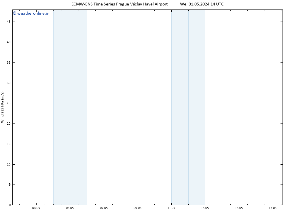 Wind 925 hPa ALL TS We 01.05.2024 14 UTC