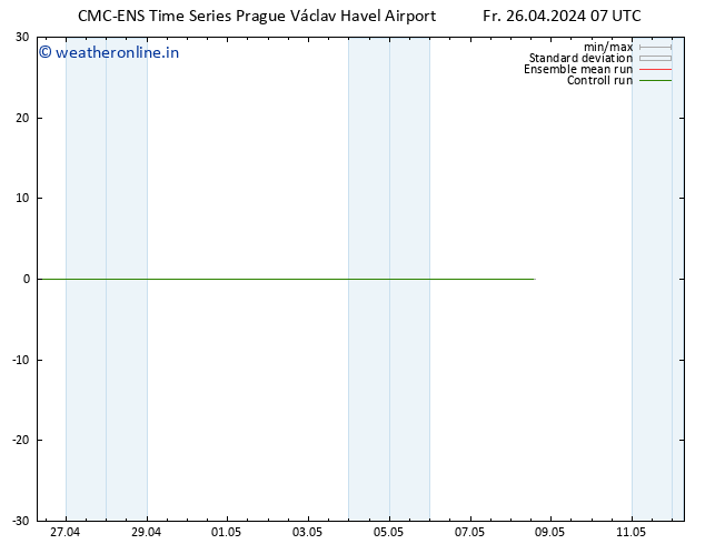 Height 500 hPa CMC TS Fr 26.04.2024 07 UTC