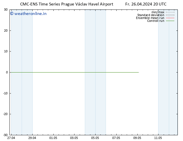 Height 500 hPa CMC TS Sa 27.04.2024 02 UTC