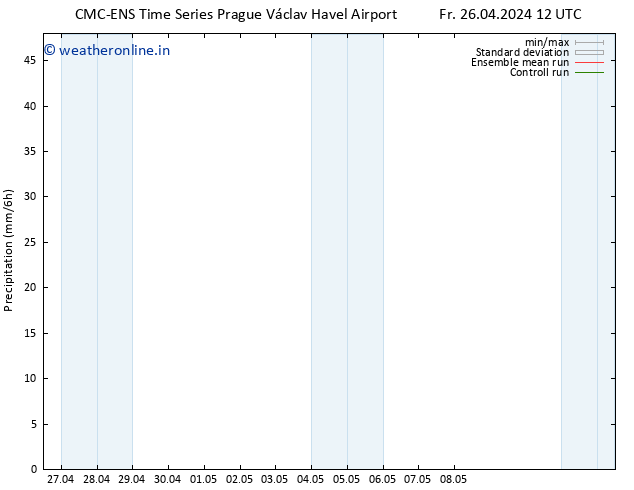 Precipitation CMC TS Sa 27.04.2024 00 UTC