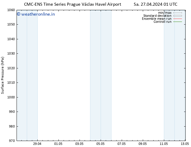 Surface pressure CMC TS Sa 27.04.2024 01 UTC