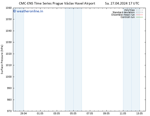 Surface pressure CMC TS Sa 27.04.2024 17 UTC