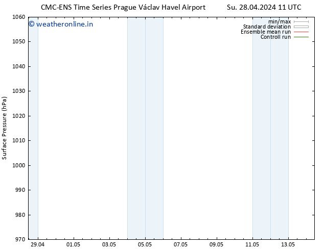 Surface pressure CMC TS Th 02.05.2024 17 UTC