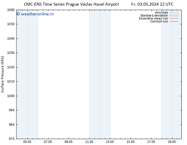 Surface pressure CMC TS Fr 10.05.2024 16 UTC