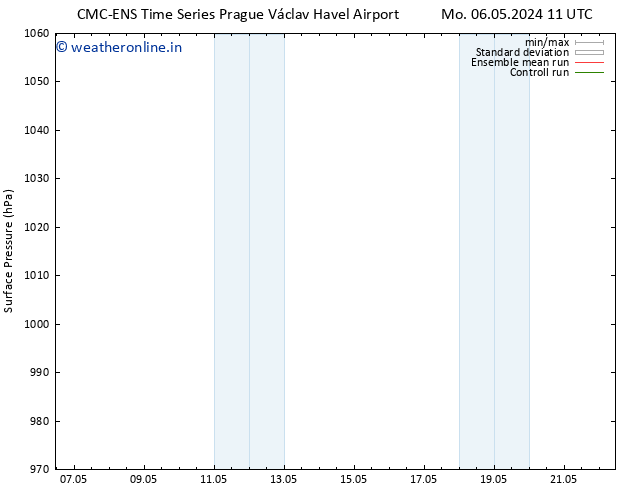 Surface pressure CMC TS Sa 18.05.2024 17 UTC