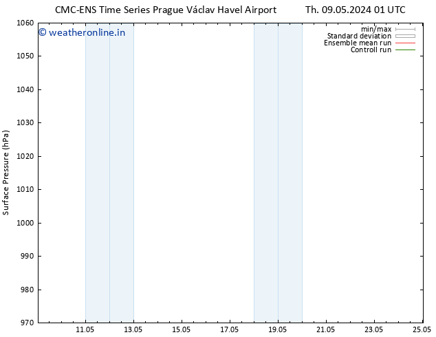 Surface pressure CMC TS Th 09.05.2024 01 UTC