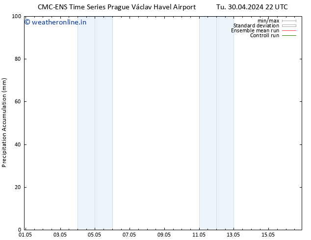 Precipitation accum. CMC TS We 01.05.2024 04 UTC