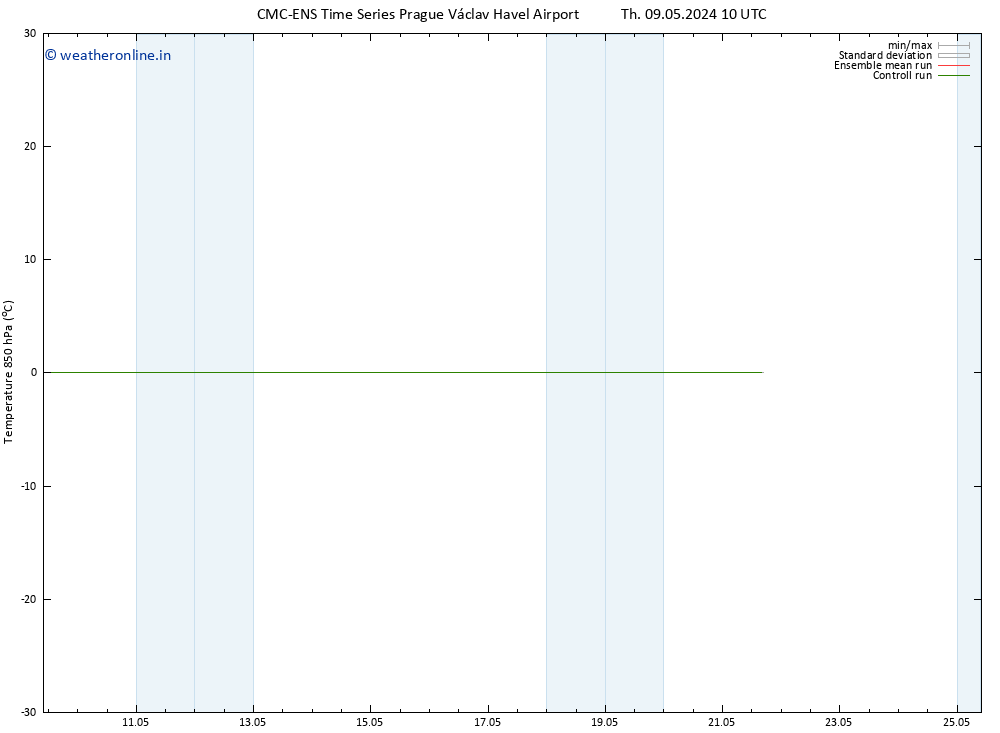 Temp. 850 hPa CMC TS Su 12.05.2024 22 UTC
