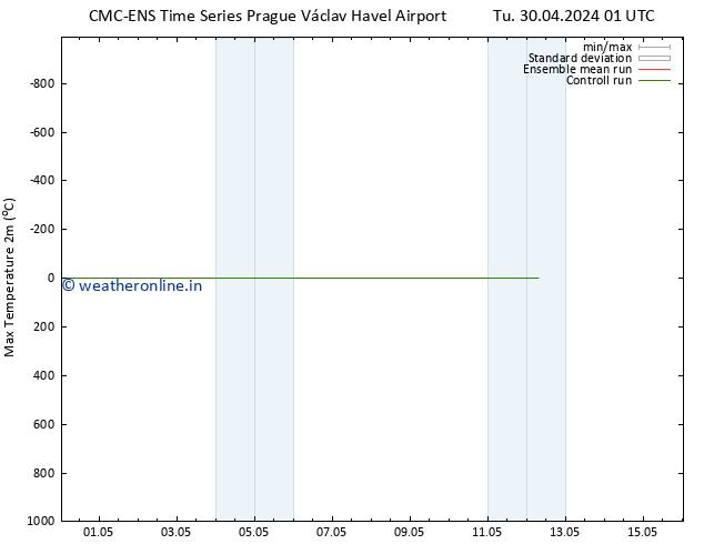 Temperature High (2m) CMC TS Tu 30.04.2024 01 UTC